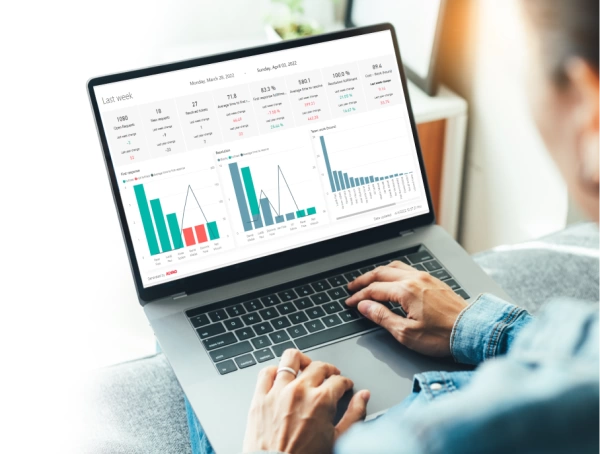 Ukázka reportů z ALVAO v Power BI platformě