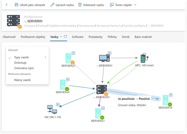 Diagram vazeb objetků CMDB v ALVAO