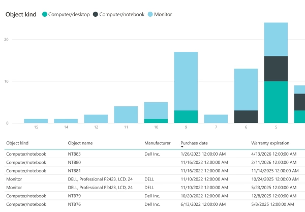 Report o životnosti a záruční době hardwaru ve firmě
