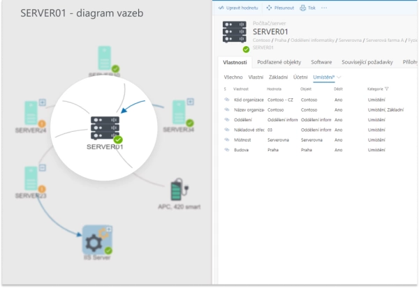 Kompletní informace o historii každého objektu v konfigurační databázi ALVAO