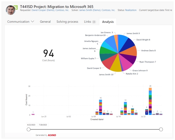 Project Management data analytics
