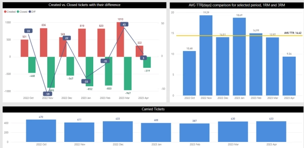 Kapacitní report v LINETU