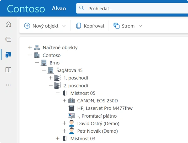 Stromová struktura hmotného i nehmotného majetku v Asset Managementu