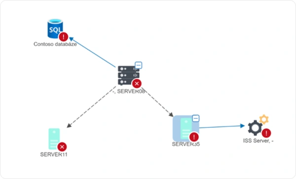 Diagram vazeb zobrazující IT infrastrukturu