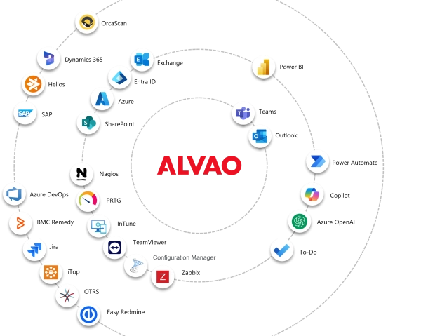 Integration with other business software and apps