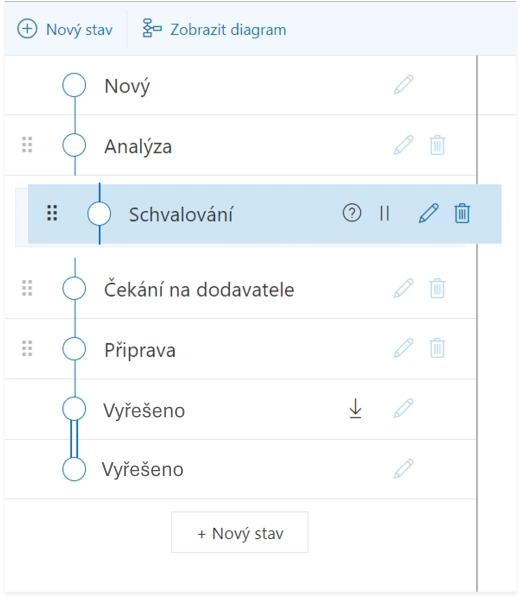 Automatizovat procesy nebylo nikdy jednodušší