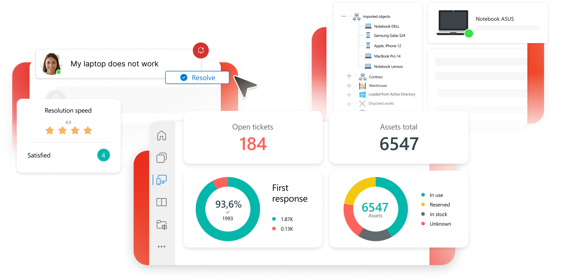 ALVAO overview first response