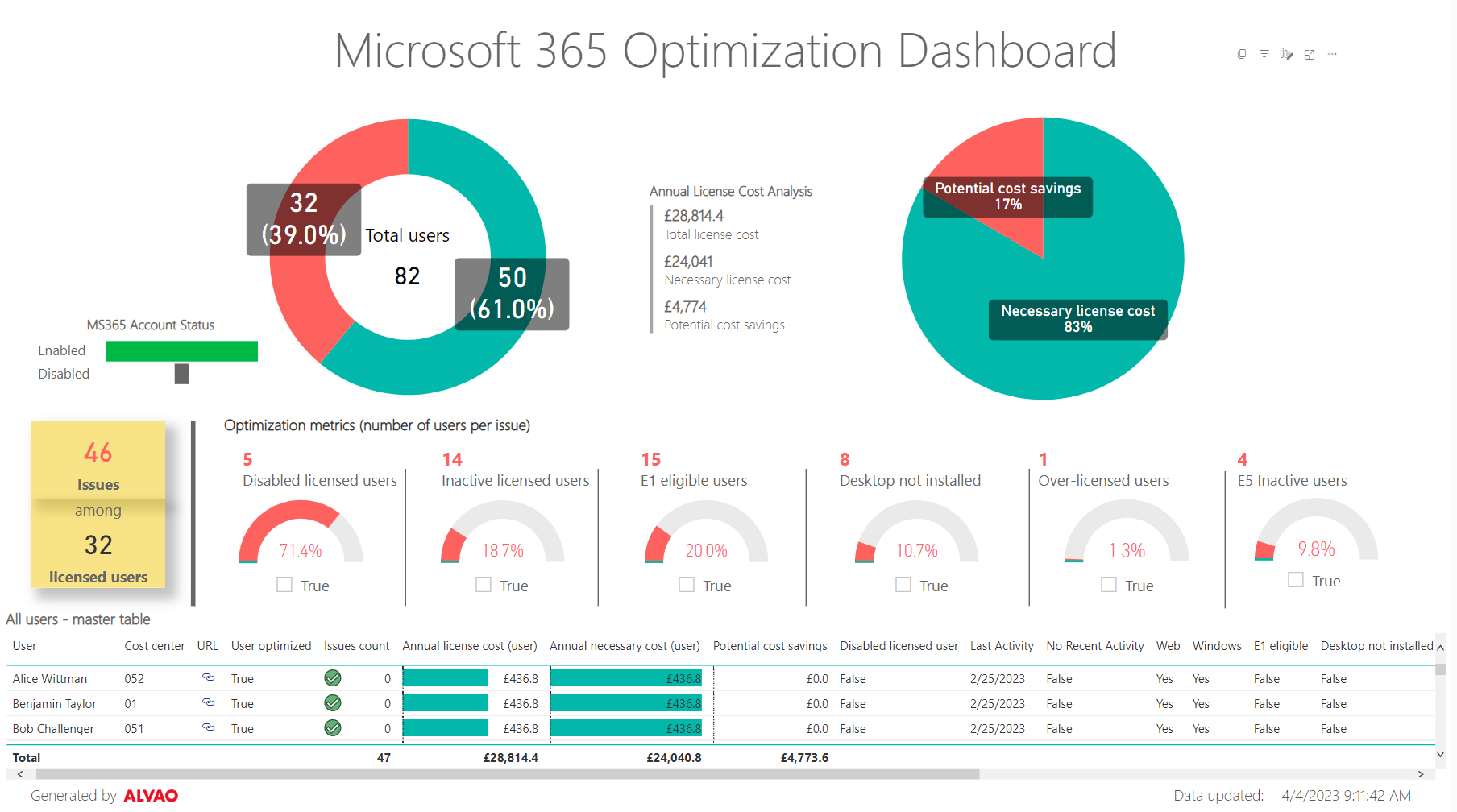 ALVAO Asset Management, Microsoft 365