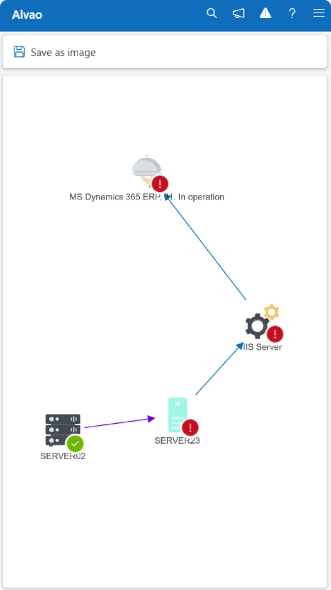 Virtualized asset-to-asset linkages
