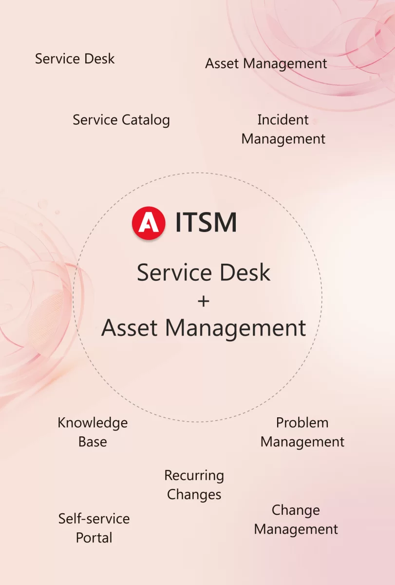 Unified ITSM and ITAM Platform