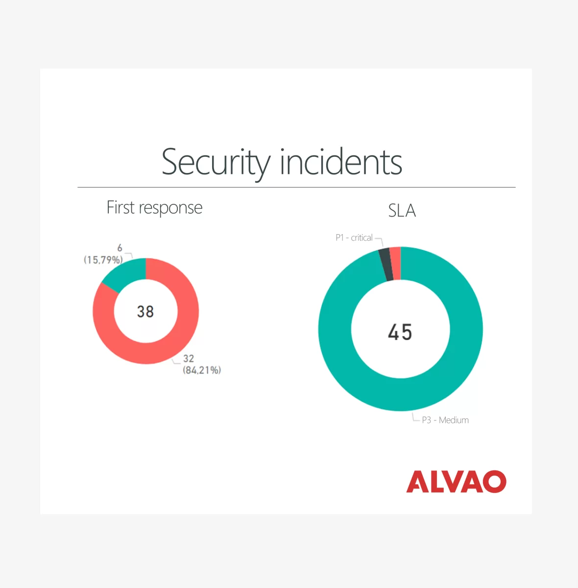 Risk management and reporting