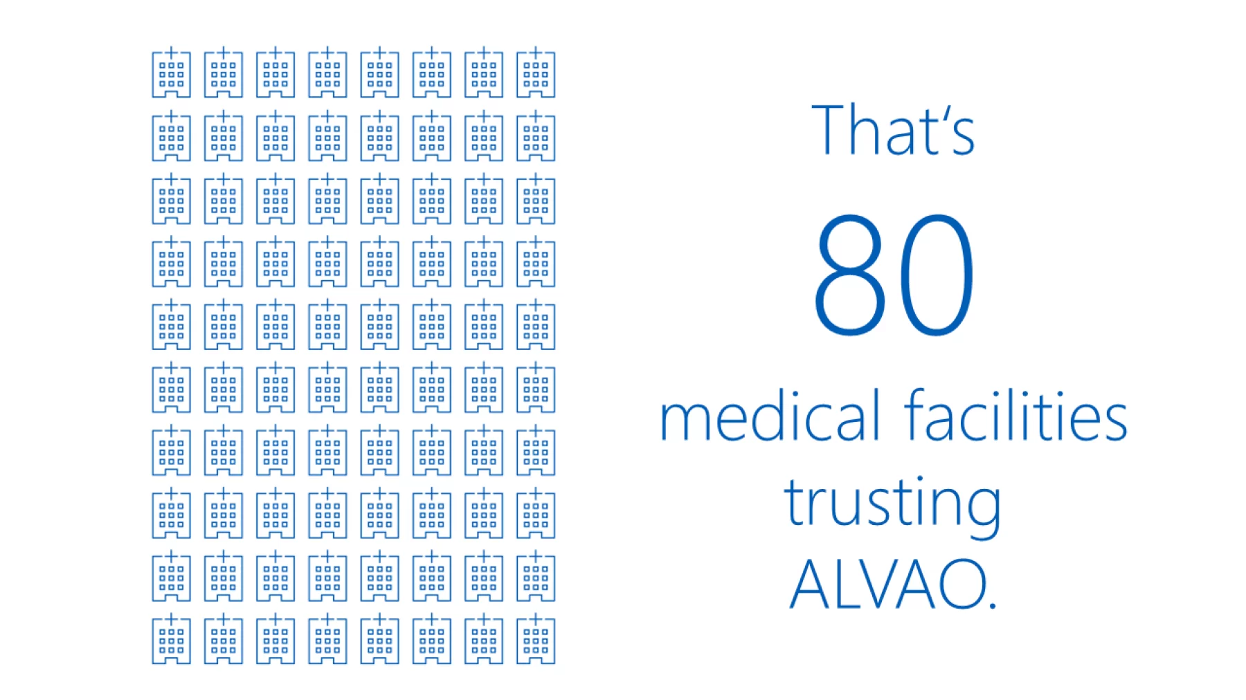 80 medical facilities trusting ALVAO