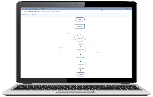 Clear workflow editor