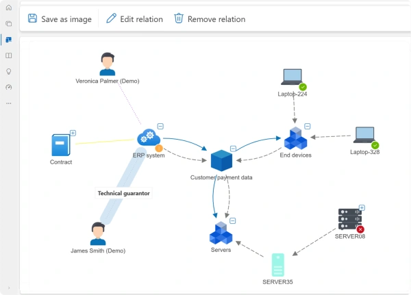 service configuration management in ITSM