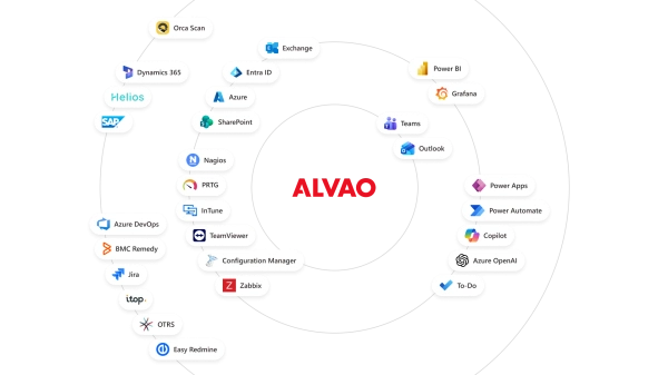 Integration to Microsoft 365 products