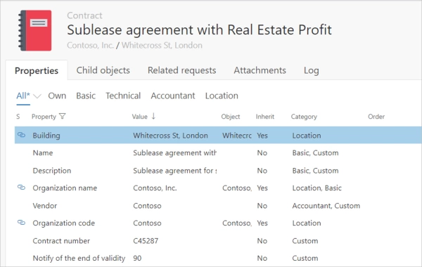 sublease agreements