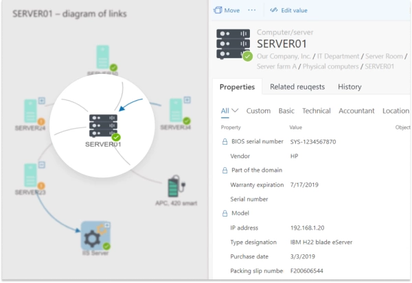 Complete history information of the property in CMDB