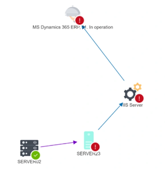 change management in CMDB