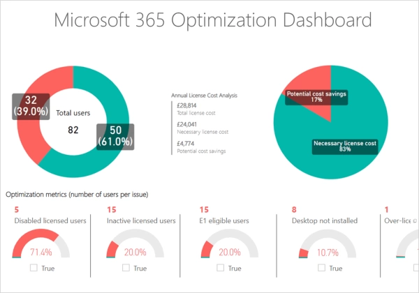 Microsoft 365 license optimization