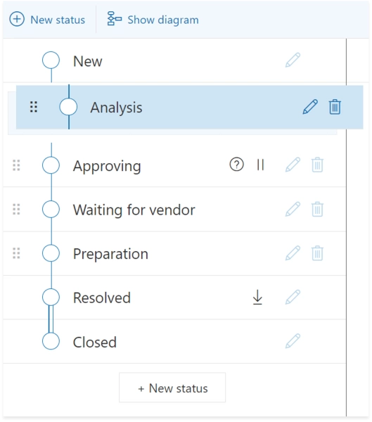 no-code workflow builder
