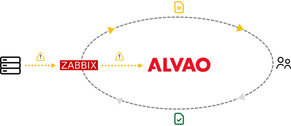 Mobile device data from Intune within ALVAO Asset Management