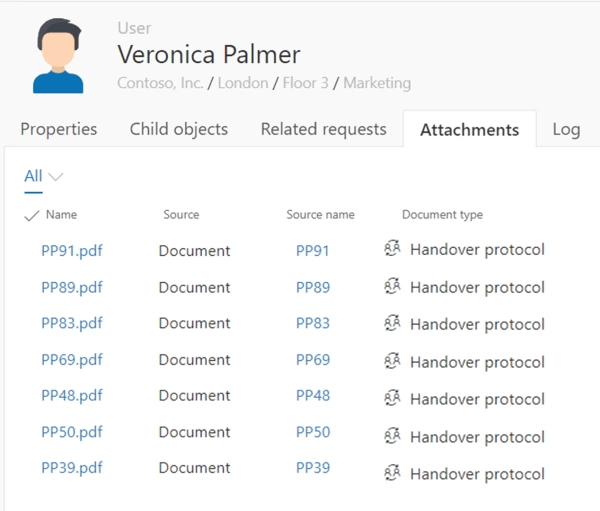 The handover protocol in the Asset Management